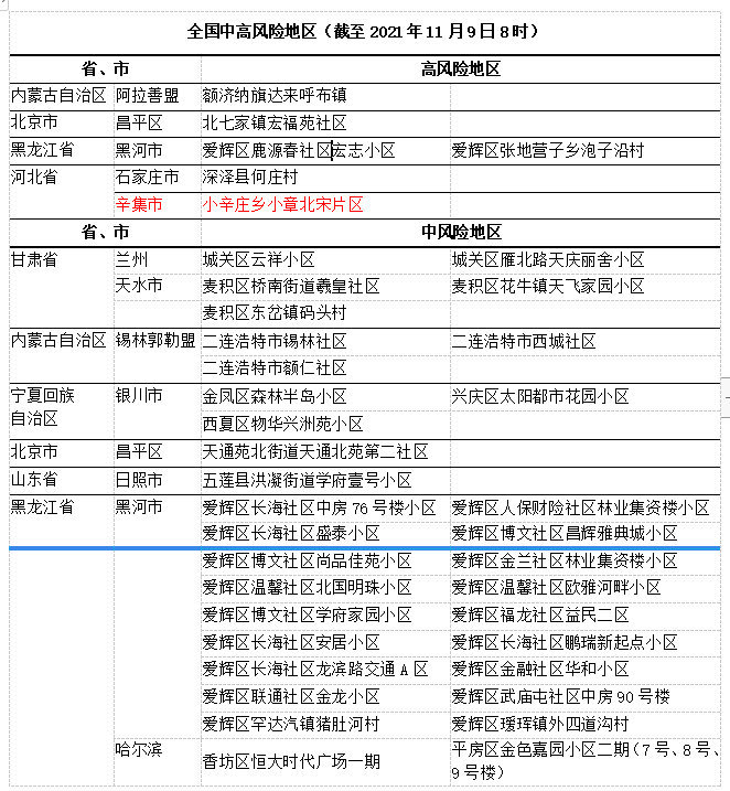 【疫情速報】全國新冠疫情高風險地區 中風險地區6 68