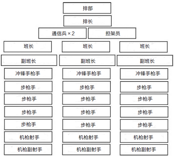 二战步兵分队战术德军步兵班编制