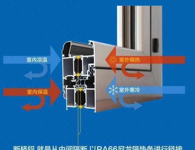 断桥铝为什么叫断桥铝？(图2)