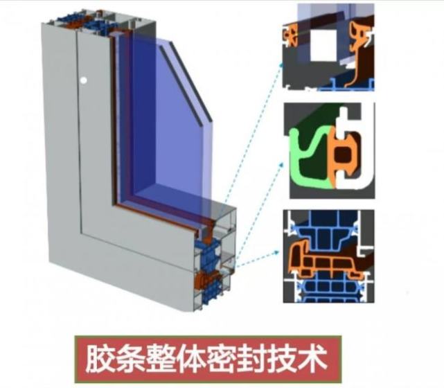 断桥铝为什么叫断桥铝？(图3)