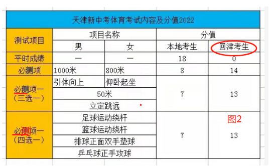 a类考生① b类考生②_安徽考生历年高考分数及省排名_安徽体育类考生的分数如何计算