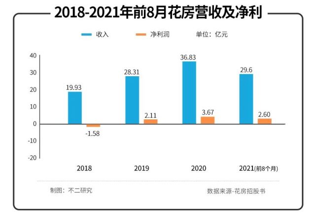 EDG刷屏、花椒沉寂，“初老”花房如何闯关IPO？