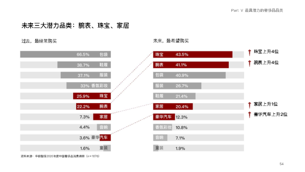 中国最大奢侈品网站是哪个【中国最大奢侈品网站】