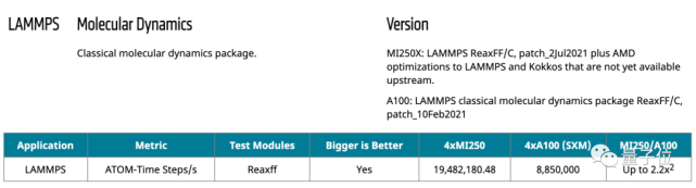 拿下Meta后发布芯片，FP64性能是A100 4.9倍，面向HPC_腾讯新闻