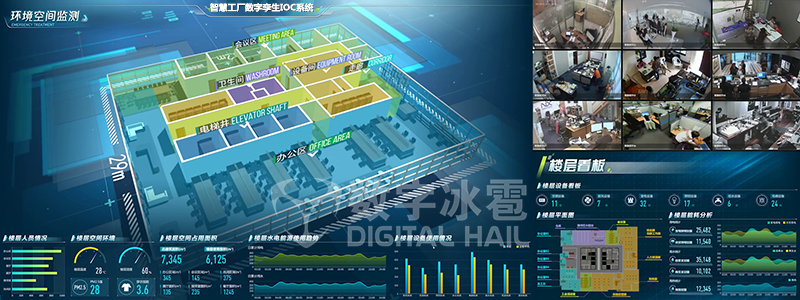 智慧工廠數字孿生ioc系統_騰訊新聞