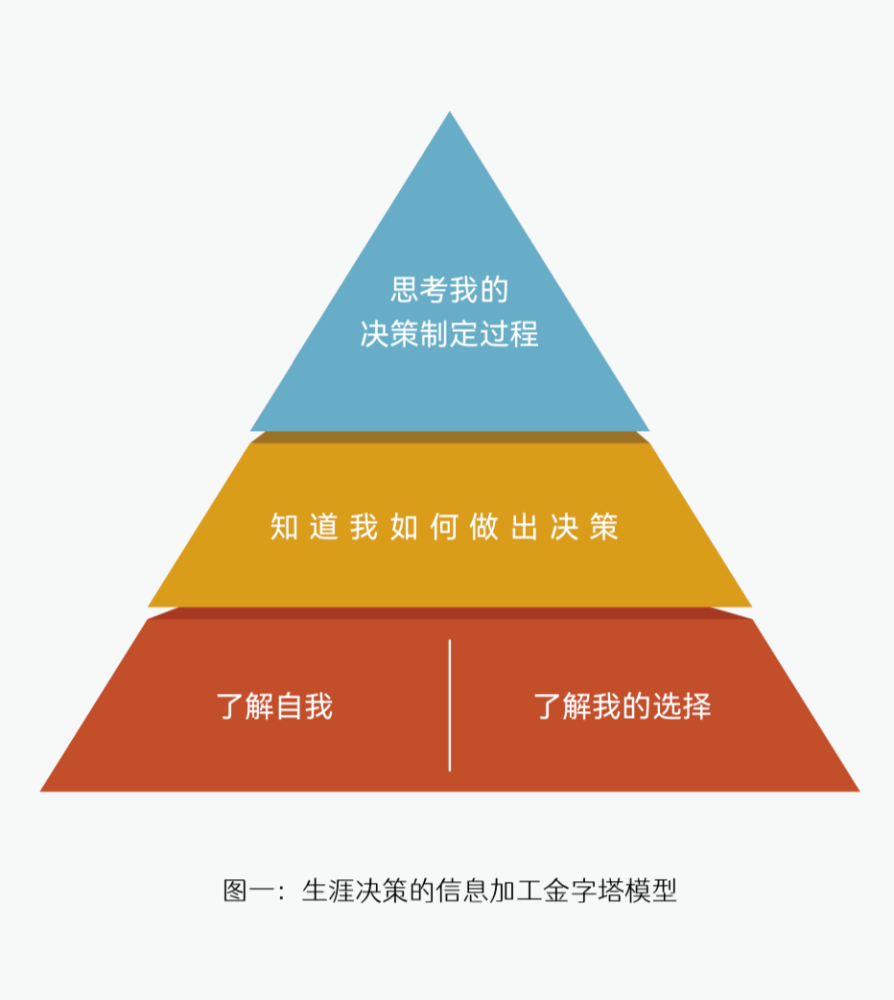 大雪,疫情,就业难,不如反手教学生做一个casve循环吧?_腾讯新闻