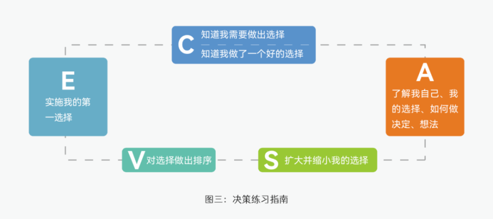大雪,疫情,就业难,不如反手教学生做一个casve循环吧?_腾讯新闻