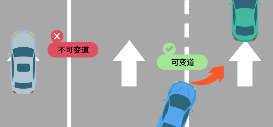 不是所有的"虚线"都能变道!这几种情形千万要注意!