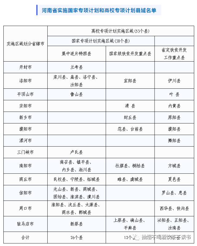 专项计划便宜了谁没有在农村呆过一天的农村户籍学生尤其是农村土豪家