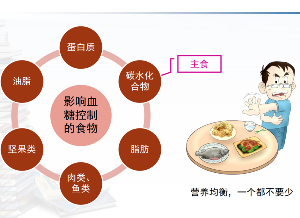 鄭說健康第四十七期糖尿病常見的誤區