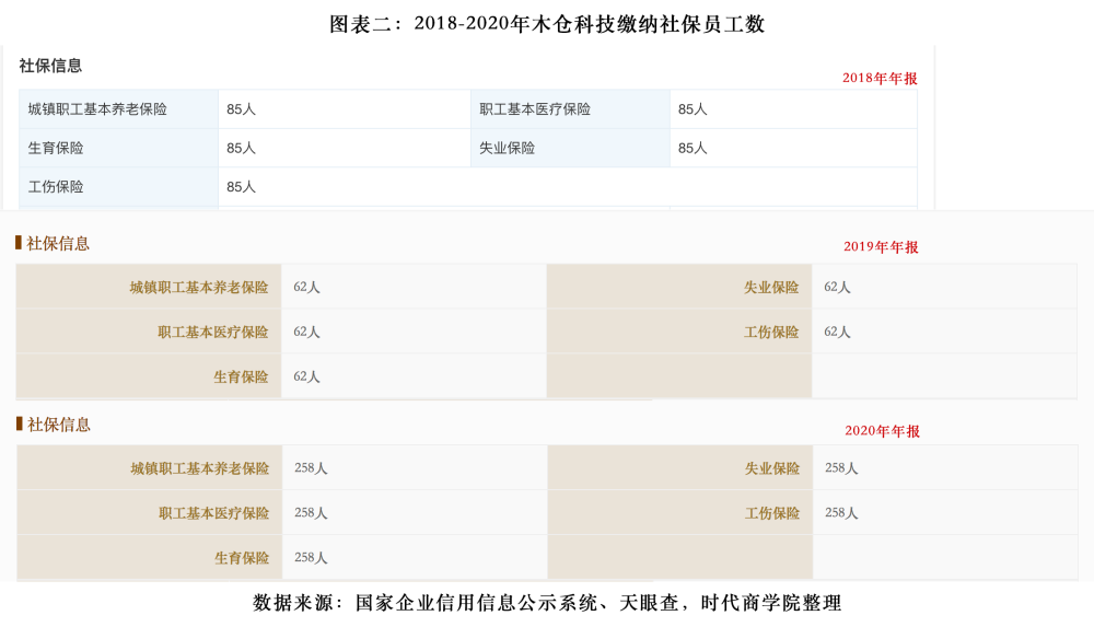 新东方教育培训机构上海1109应收近涨两市总部失真