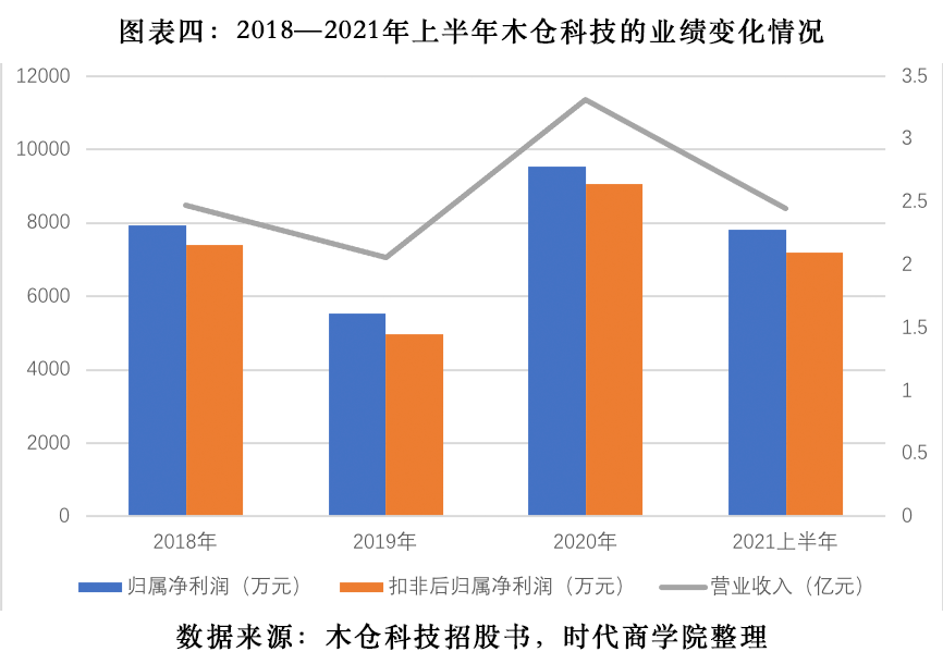 新东方教育培训机构上海1109应收近涨两市总部失真