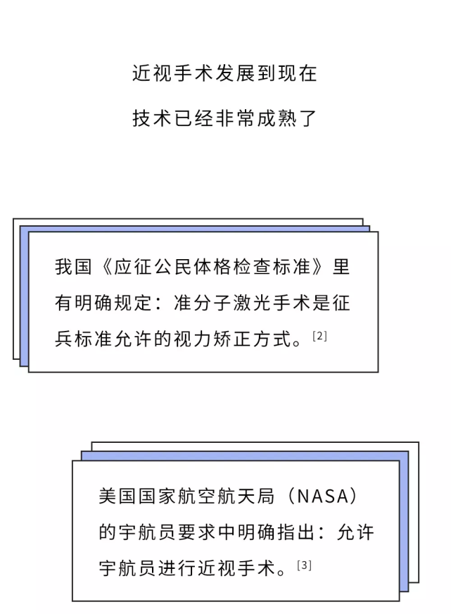 实用科普 | 爱尔眼科的专家都戴眼镜,近视手术还能做吗?(图6)