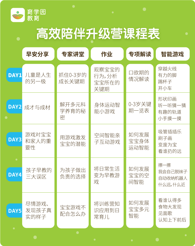 這3個給娃做早教的誤區,90%的家長都中招了!