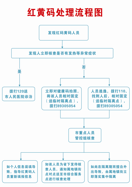 防疫扫码流程图图片