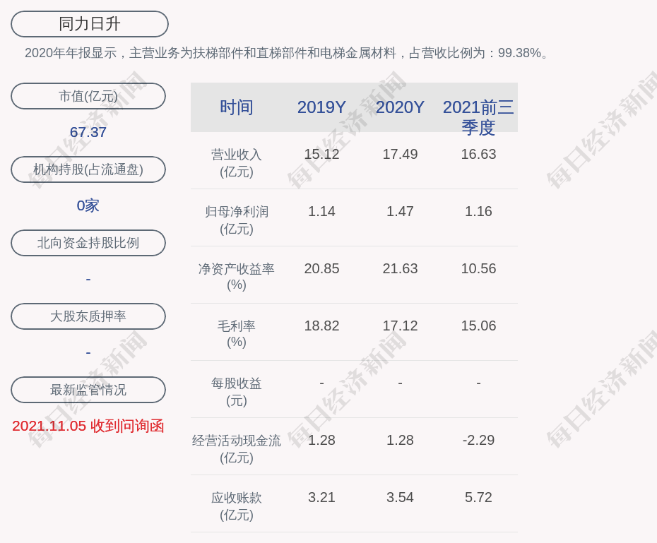 ESG观察第34期｜监管层罚单频出，严打证券违法动真格英语证书都学什么