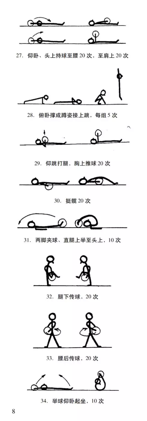 专业运动员实心球练习方法,建议收藏!