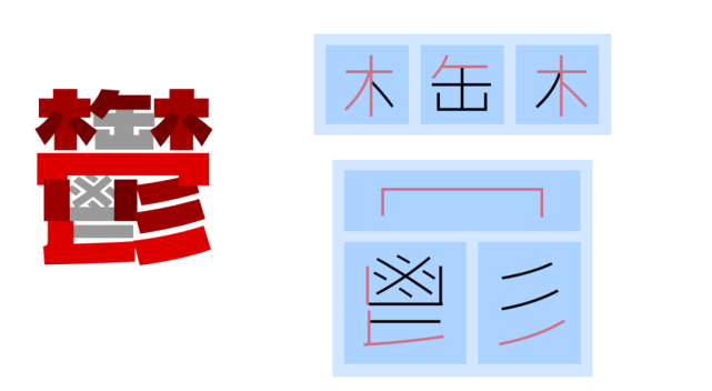 對於筆畫較複雜的文字,可採用先整體再局部的思路為筆畫粗細推定層級