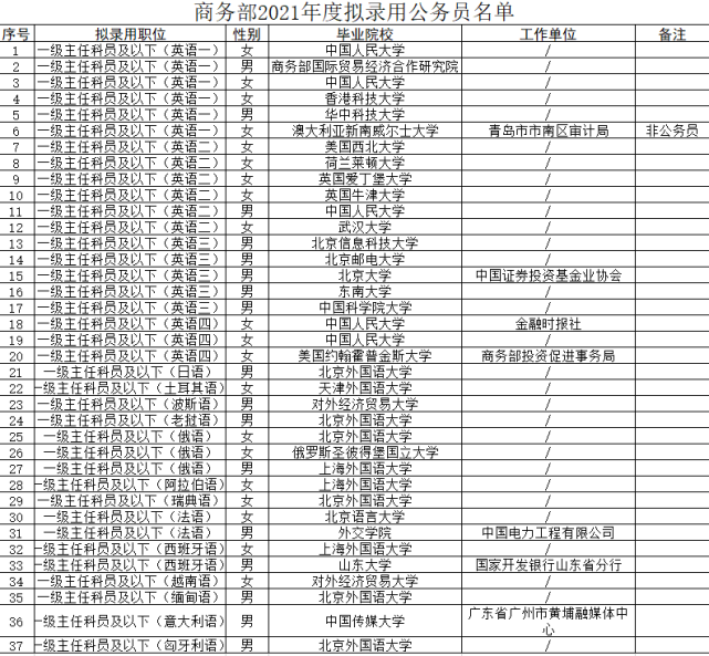 北京信息科技大学排名(北京信息科技大学排名怎样)