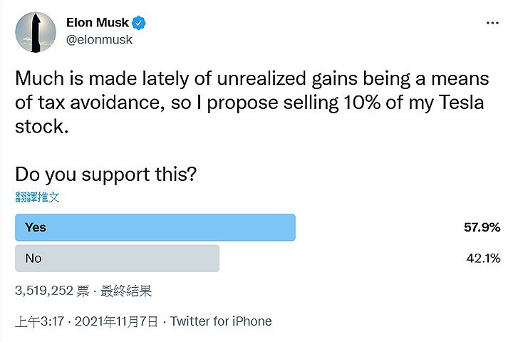 答案出爐 馬斯克是否賣掉10 的特斯拉股票 全網搜