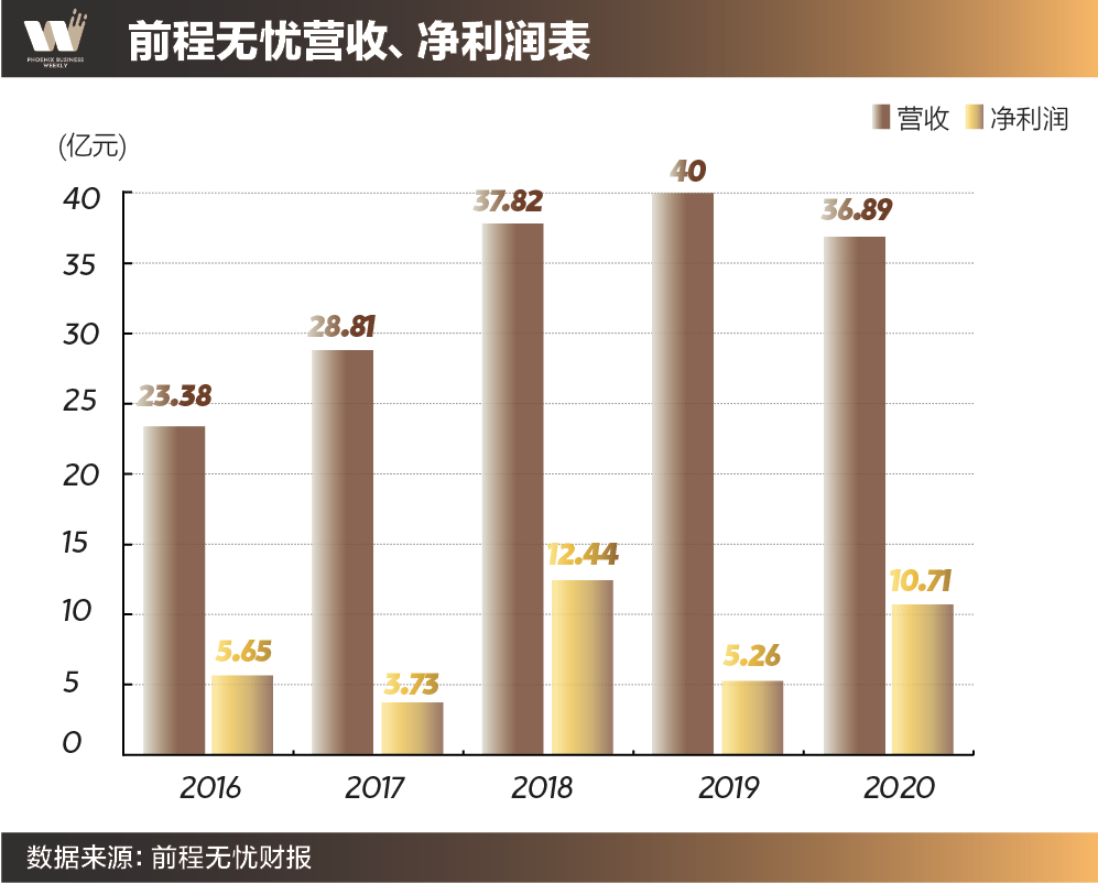 大只500登录-大只500注册-亲推网