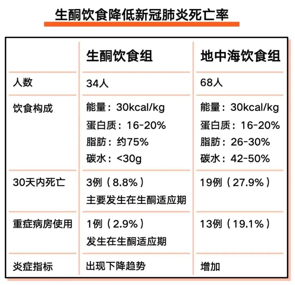 断糖饮食地图图片