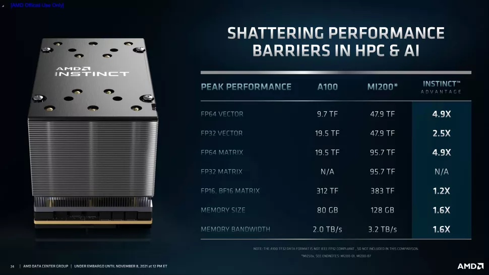 拿下metaamd進軍元宇宙全新gpu49個a100但不支持cuda