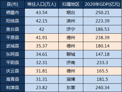 德州式人口_德州市公布最新人口数据常住人口5611194人十年增加42959人