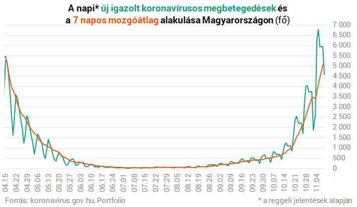 【今日匈牙利11.9】新增4588例/五县有大雾黄色预警
