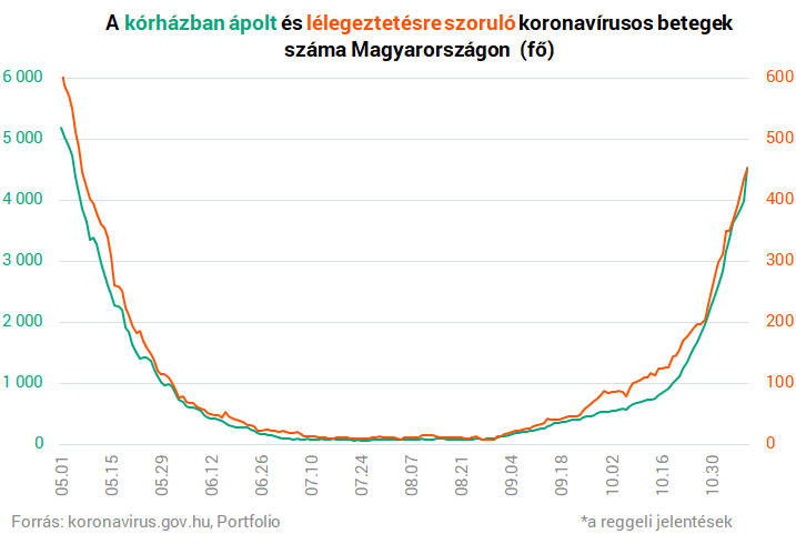 【今日匈牙利11.9】新增4588例/五县有大雾黄色预警