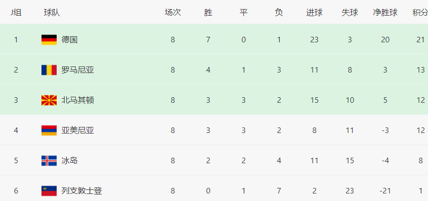 哈弗茨 德国世预赛第9轮首发11人曝光：德甲助攻王领衔进攻线，哈弗茨冲锋
