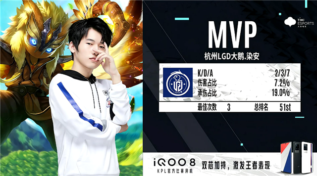 《王者荣耀》KPL：巅峰对决！南京Hero与杭州LGD大鹅谁能胜出