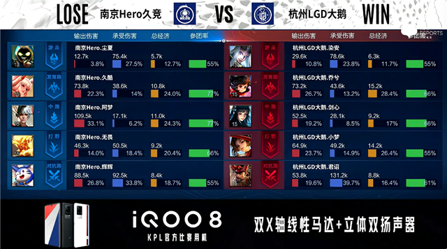 《王者荣耀》KPL：巅峰对决！南京Hero与杭州LGD大鹅谁能胜出