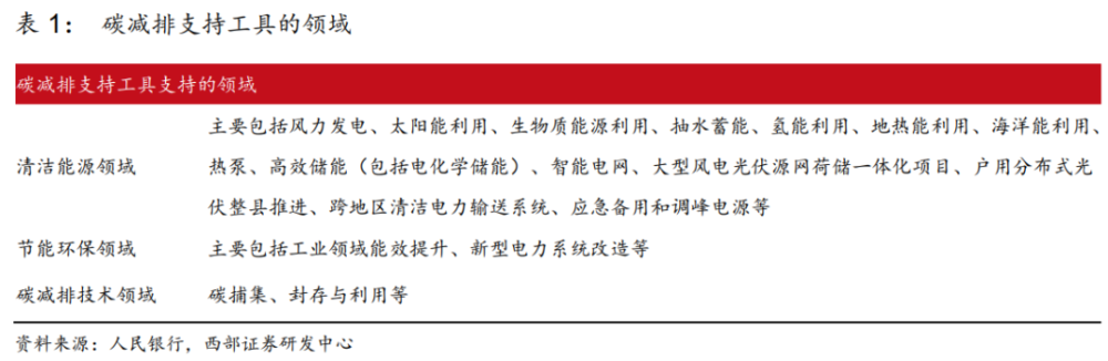 适合教英语的城市70％红书新一轮融资碳减排股份央行