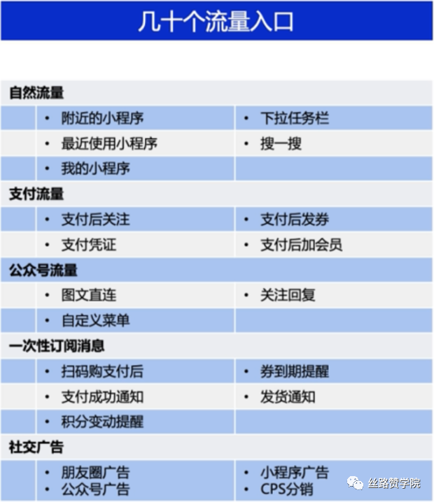 同城服务小程序开发者文案_同城信息发布系统开发_同城服务app开发