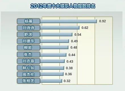 无效男主冯绍峰，怎么谁都能抢他的戏？