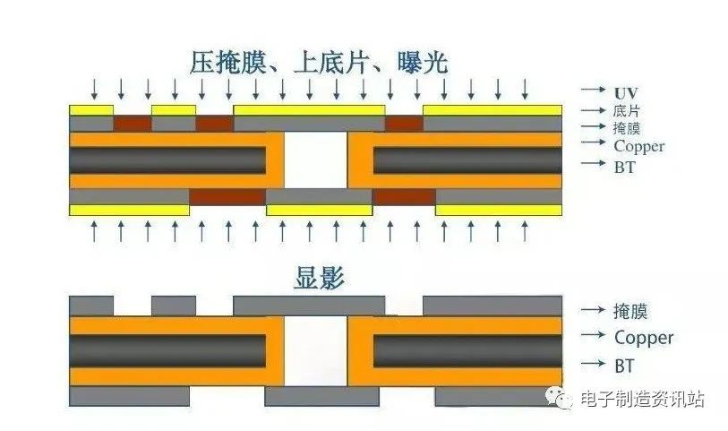 bga芯片封裝工藝流程