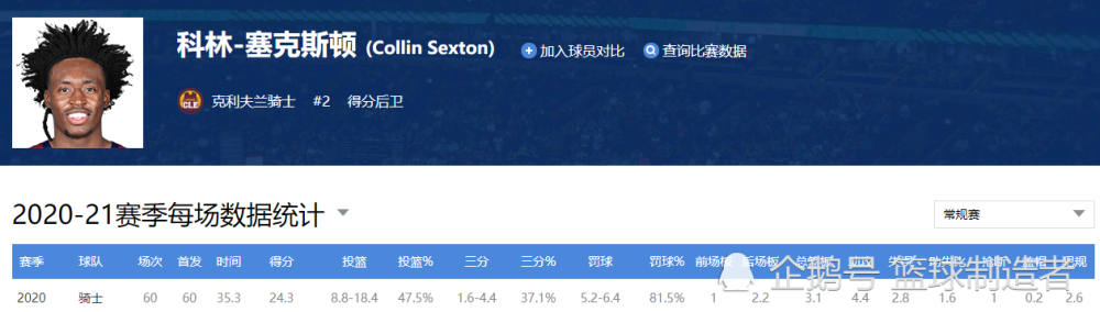 塞克斯顿 骑士顶梁柱倒下，NBA第一个受重伤的球员！