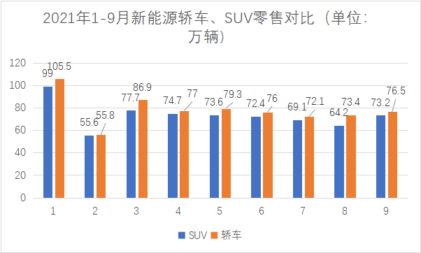   我们实际上需要如此多的SUV吗?