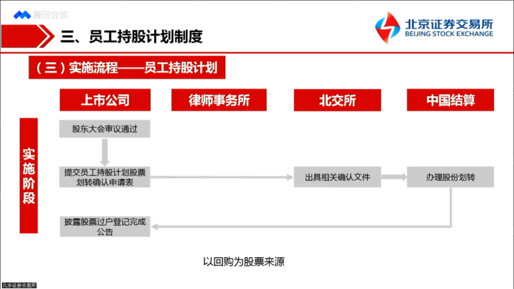 北交所股权激励与员工持股计划制度官方解读ppt及视频