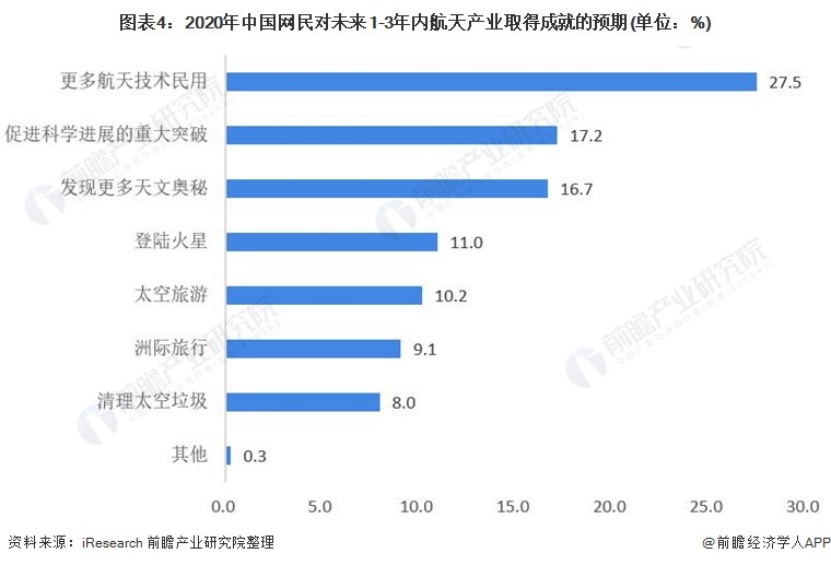 2021年中國商業航天行業市場現狀與發展前景分析未來發展前景廣闊