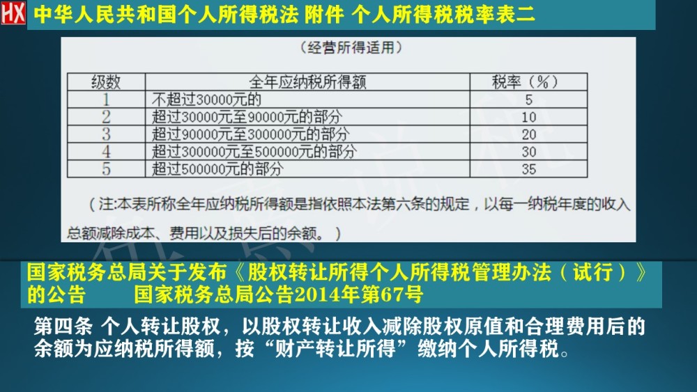 自然人转让股权个人所得税率更低为什么还要用合伙企业持股
