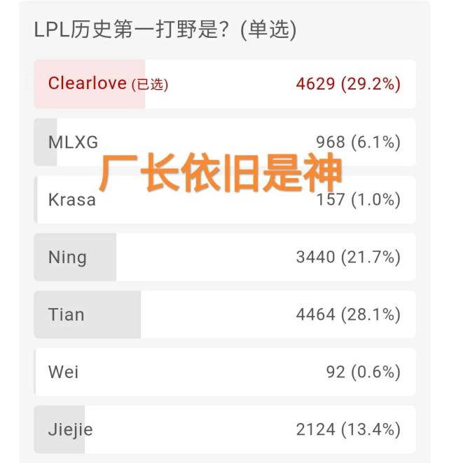 lpl职业选手荣誉图火了meiko飙升到第一uzi滑落到第18名