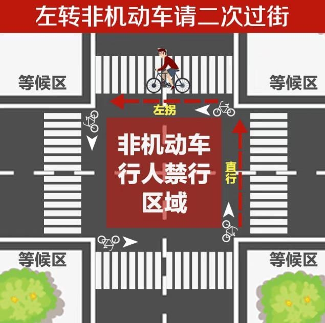 電動車在路口左轉怎麼走看了這種通行方式後車主該全國推廣