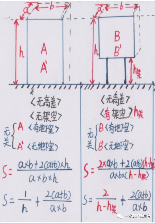 建筑体形系数图片