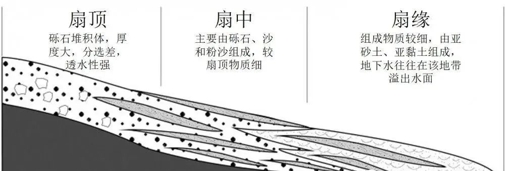 长江三角洲长江三角洲是长江入海之前的冲积平原,中国第一大经济区