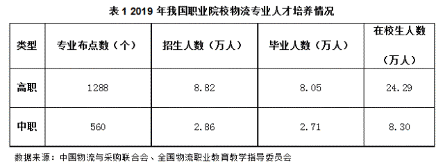 陈雄寅技能型社会背景下1x书证融通实践路径研究以物