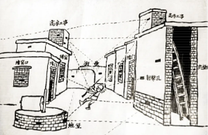 地道战设计图图片