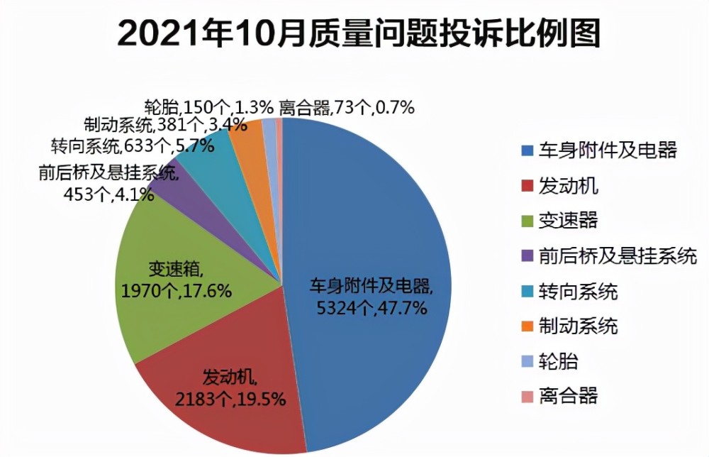 国产汽车实力排行_10月份汽车投诉排名,国产车还需要再努力