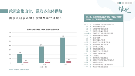 《中国研学旅行发展报告2021》正式发布